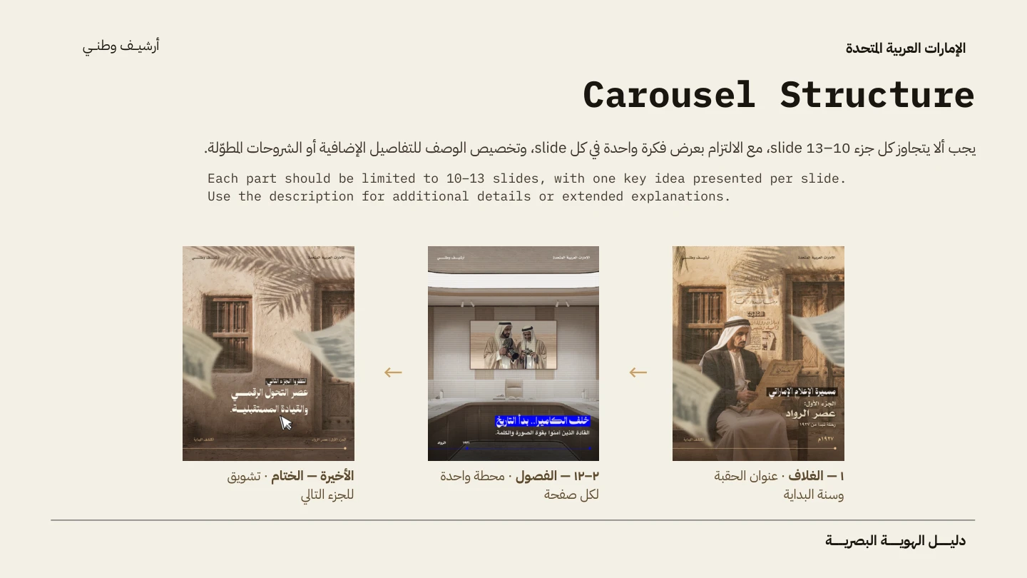 Archive carousel structure and storytelling examples